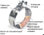 Другие греющие элементы